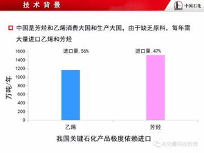 烴類分子結(jié)構(gòu)導(dǎo)向轉(zhuǎn)化的加氫裂化技術(shù)開(kāi)發(fā)及計(jì)算機(jī)軟硬件輔助應(yīng)用